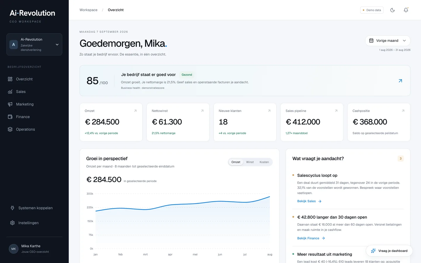 Het CEO-dashboard van ChatGPT Astra: donkere zijbalk, gezondheidsscore 85 van 100 en vijf KPI-kaarten in het licht.