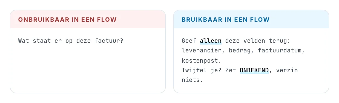 Uit de gids: de onbruikbare vraag naast de vraag die vaste velden teruggeeft.