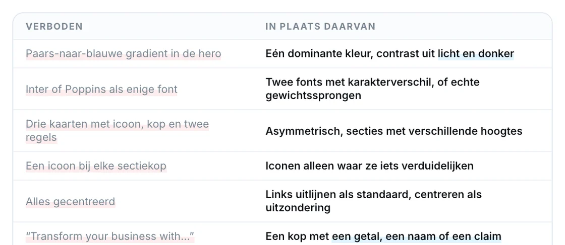 Uit de blauwdruk: de anti-slop lijst met per verboden element wat je in plaats daarvan doet.