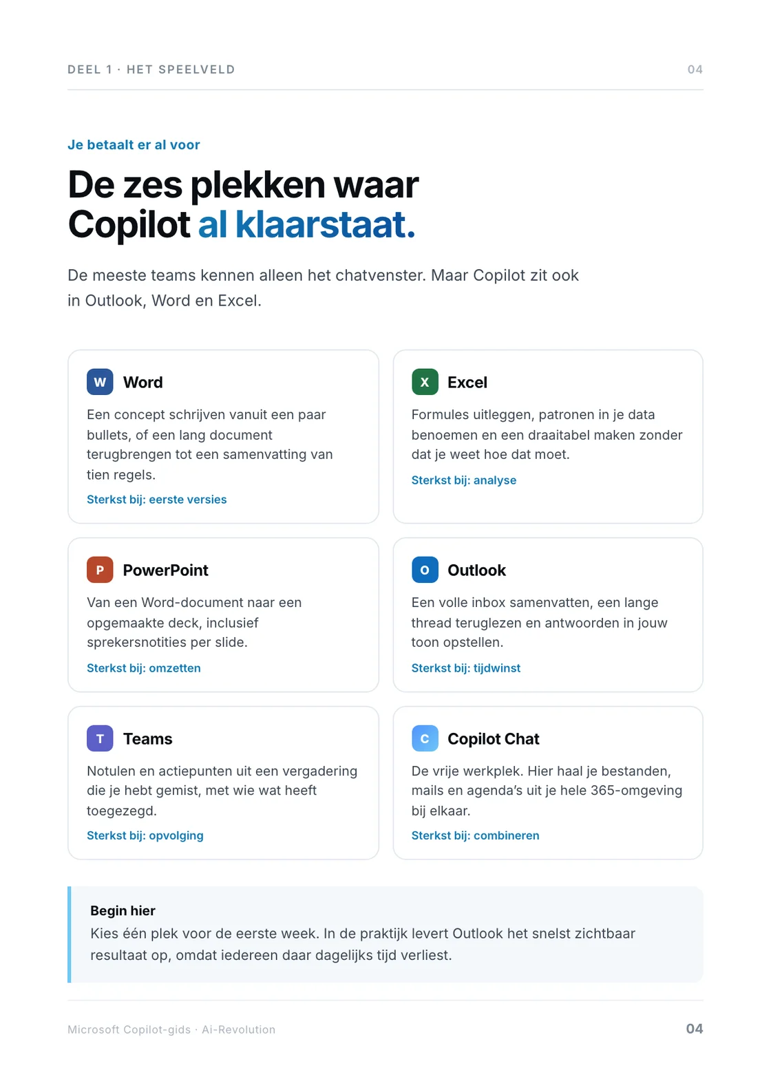 De zes plekken waar Copilot al klaarstaat: Word, Excel, PowerPoint, Outlook, Teams en Copilot Chat.
