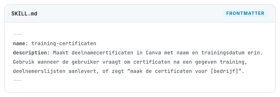 Uit de bouwgids: de frontmatter van SKILL.md met naam en beschrijving.