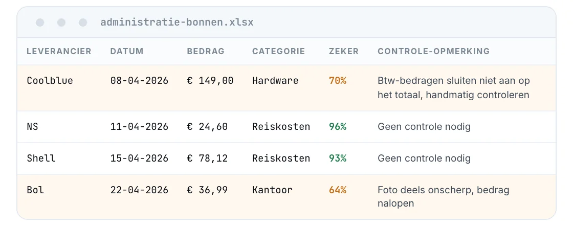 Uit de startergids: het Excel-overzicht van de bonnen, met een betrouwbaarheidsscore per regel.