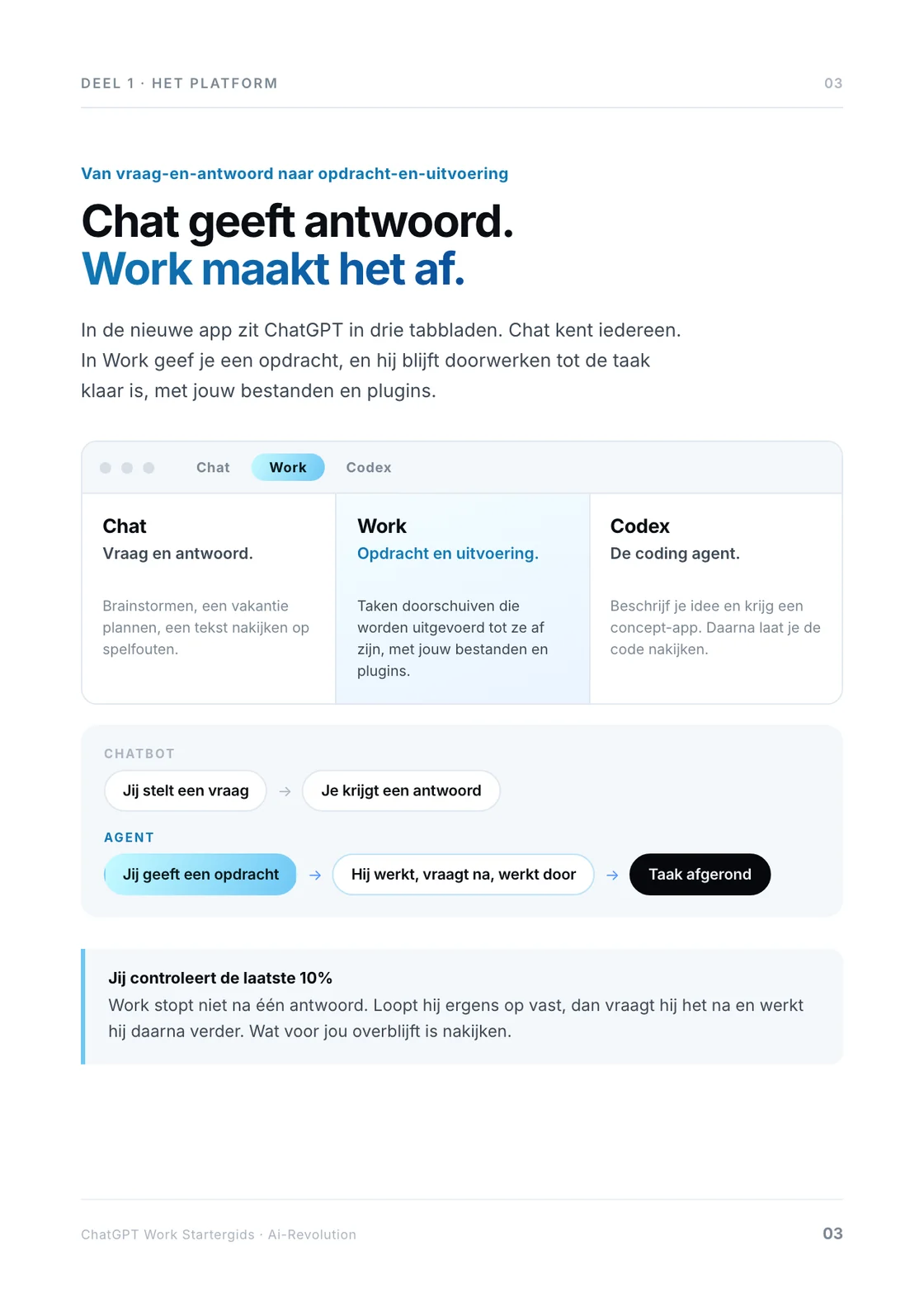 Chat, Work en Codex naast elkaar, met het verschil tussen een vraag en een opdracht.