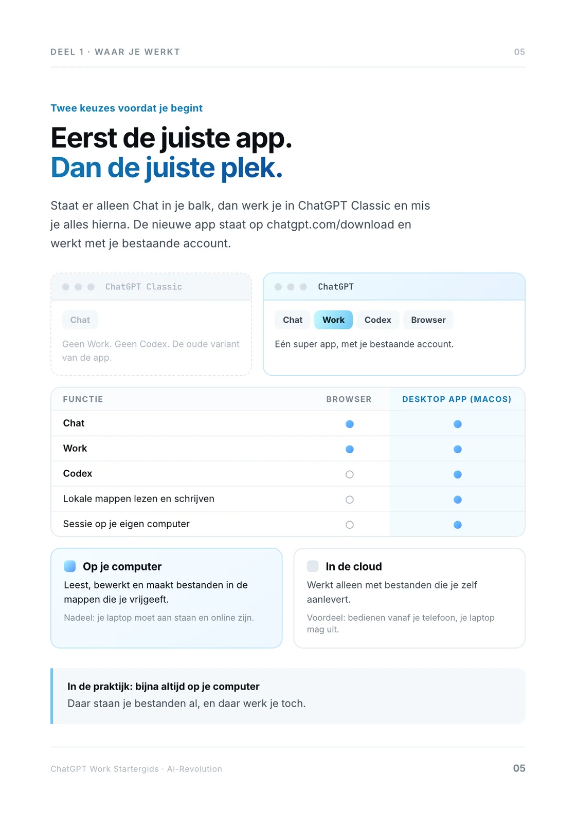 Pagina 5 van de startergids: de nieuwe app, de browser tegenover de desktop app, en je computer tegenover de cloud.